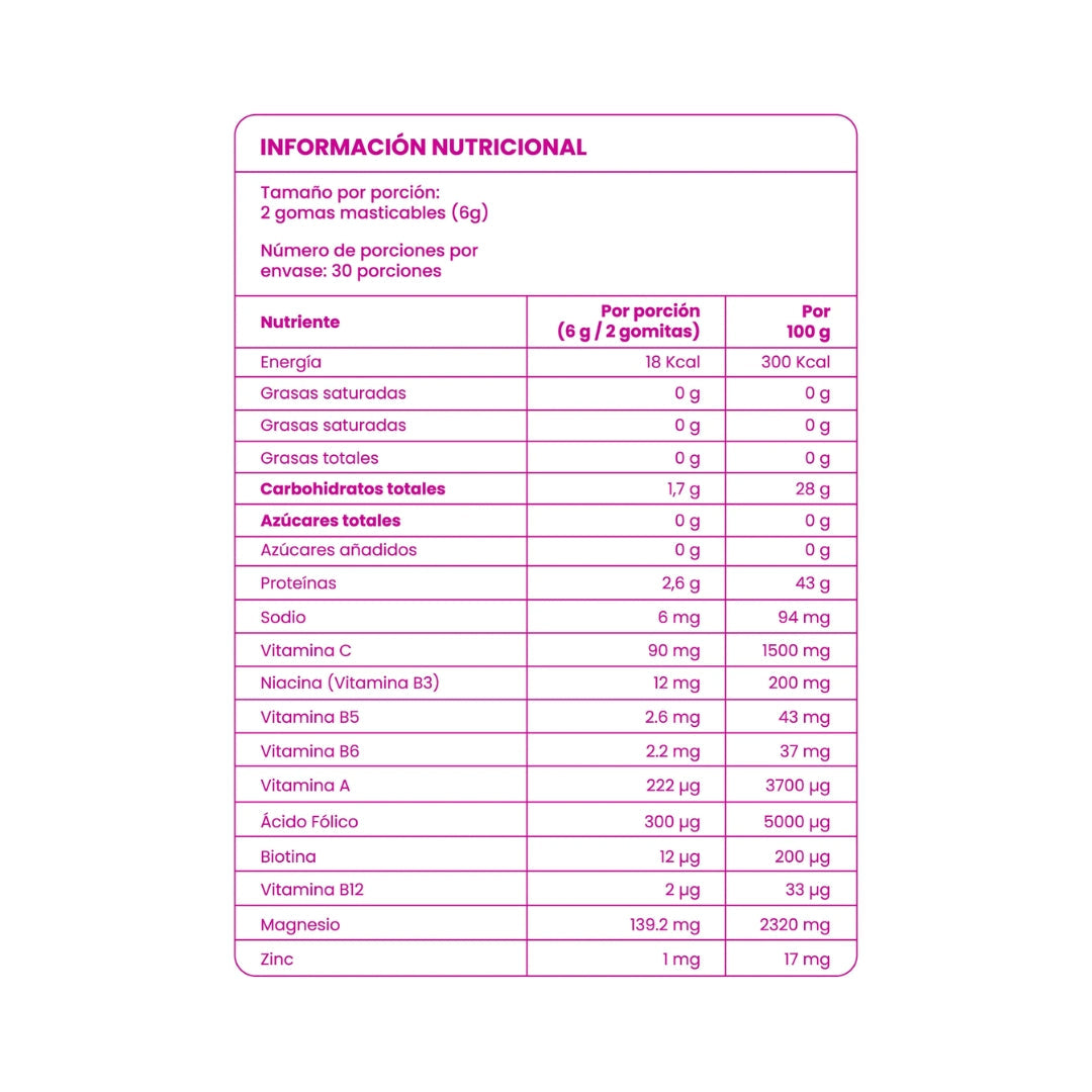 Gomitas de Biotina Fortificadas Con Biotina y Zinc - Anyeluz
