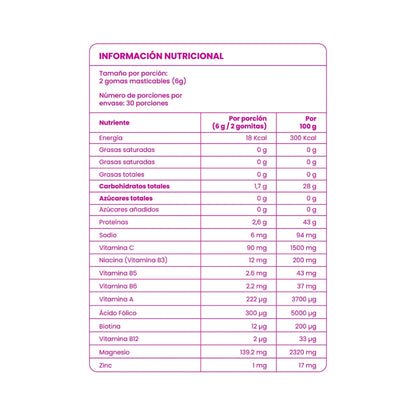 Gomitas de Biotina Fortificadas Con Biotina y Zinc - Anyeluz
